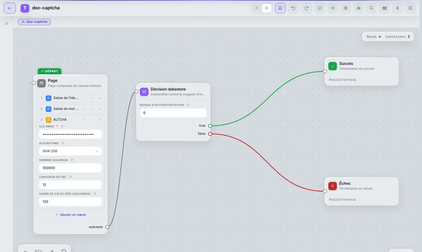 Graphe d'exemple : page de connexion avec défi ALTCHA