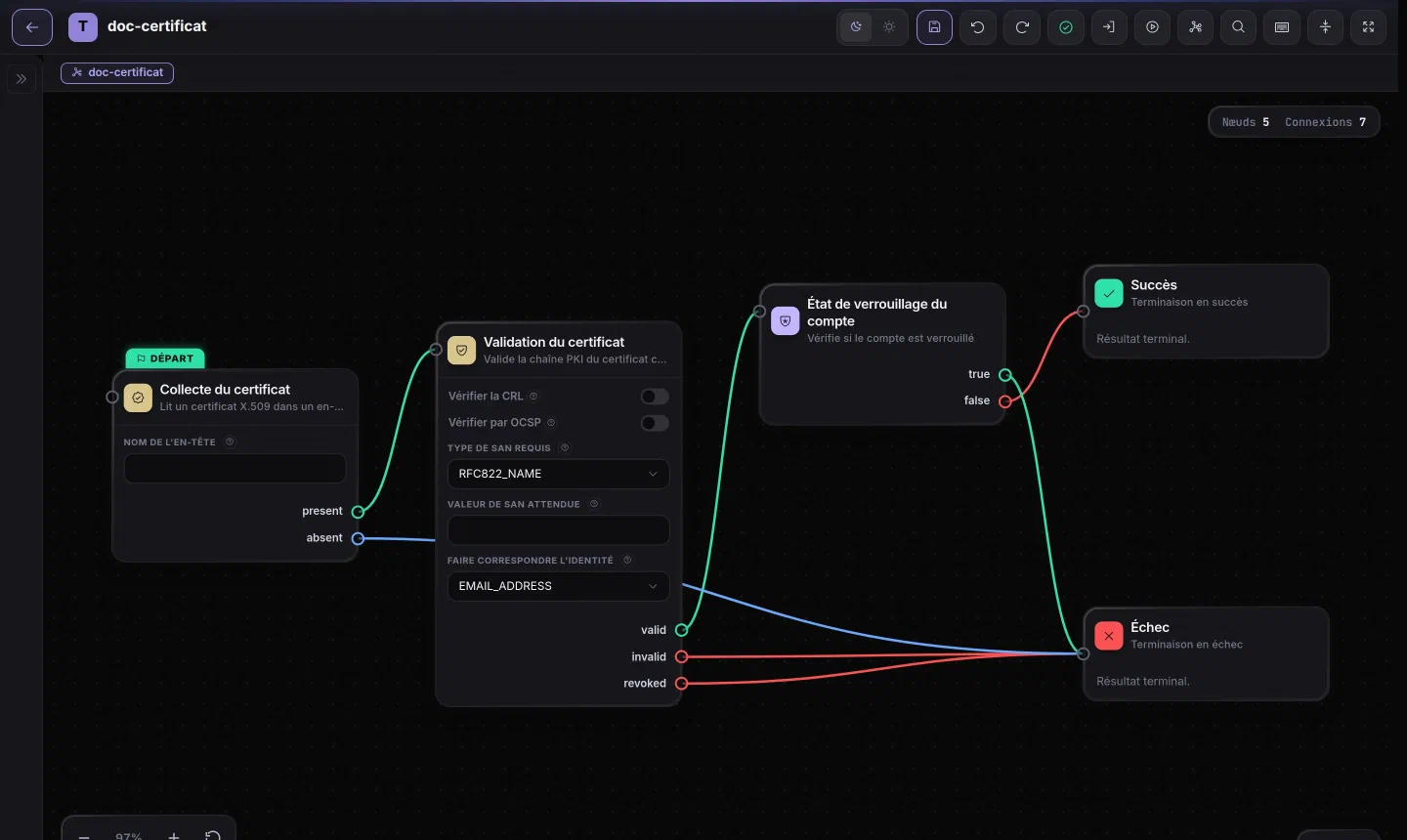 Graphe d'exemple dans l'éditeur : collecte et validation d'un certificat client