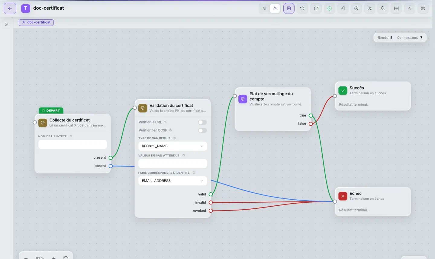 Graphe d'exemple dans l'éditeur : collecte et validation d'un certificat client
