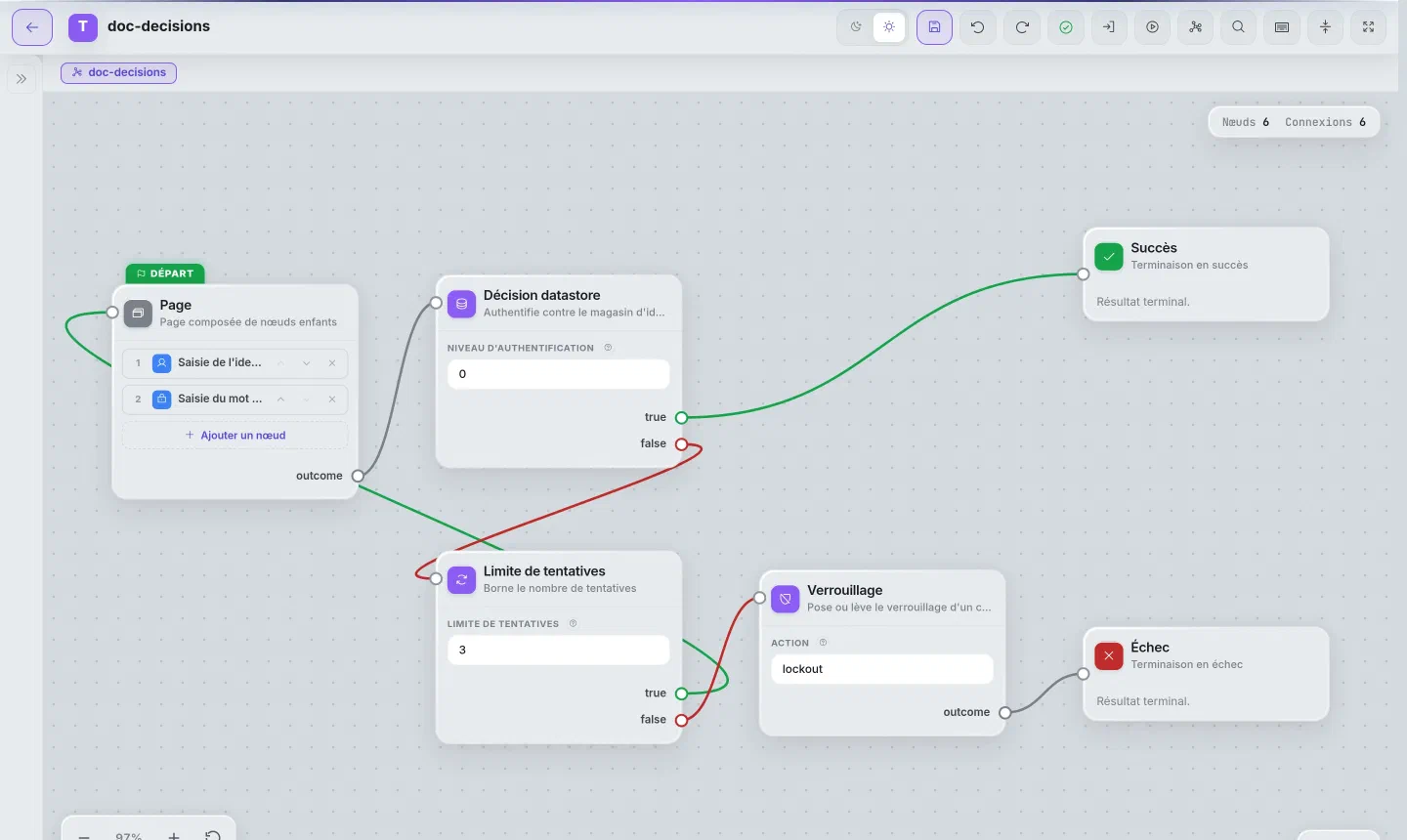 Graphe d'exemple : datastore, limite de tentatives et verrouillage