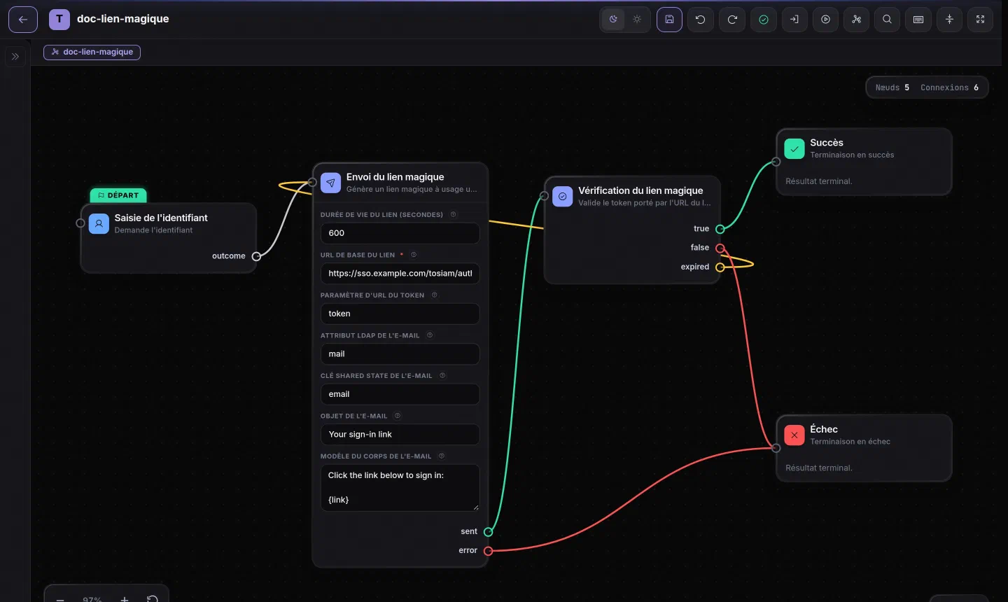 Graphe d'exemple : connexion sans mot de passe par lien magique