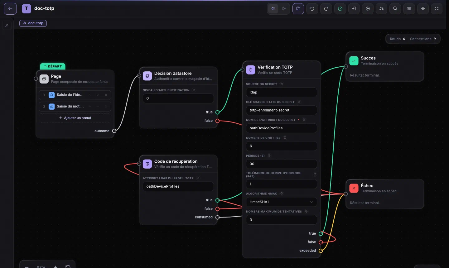 Graphe d'exemple : vérification TOTP avec repli sur un code de récupération