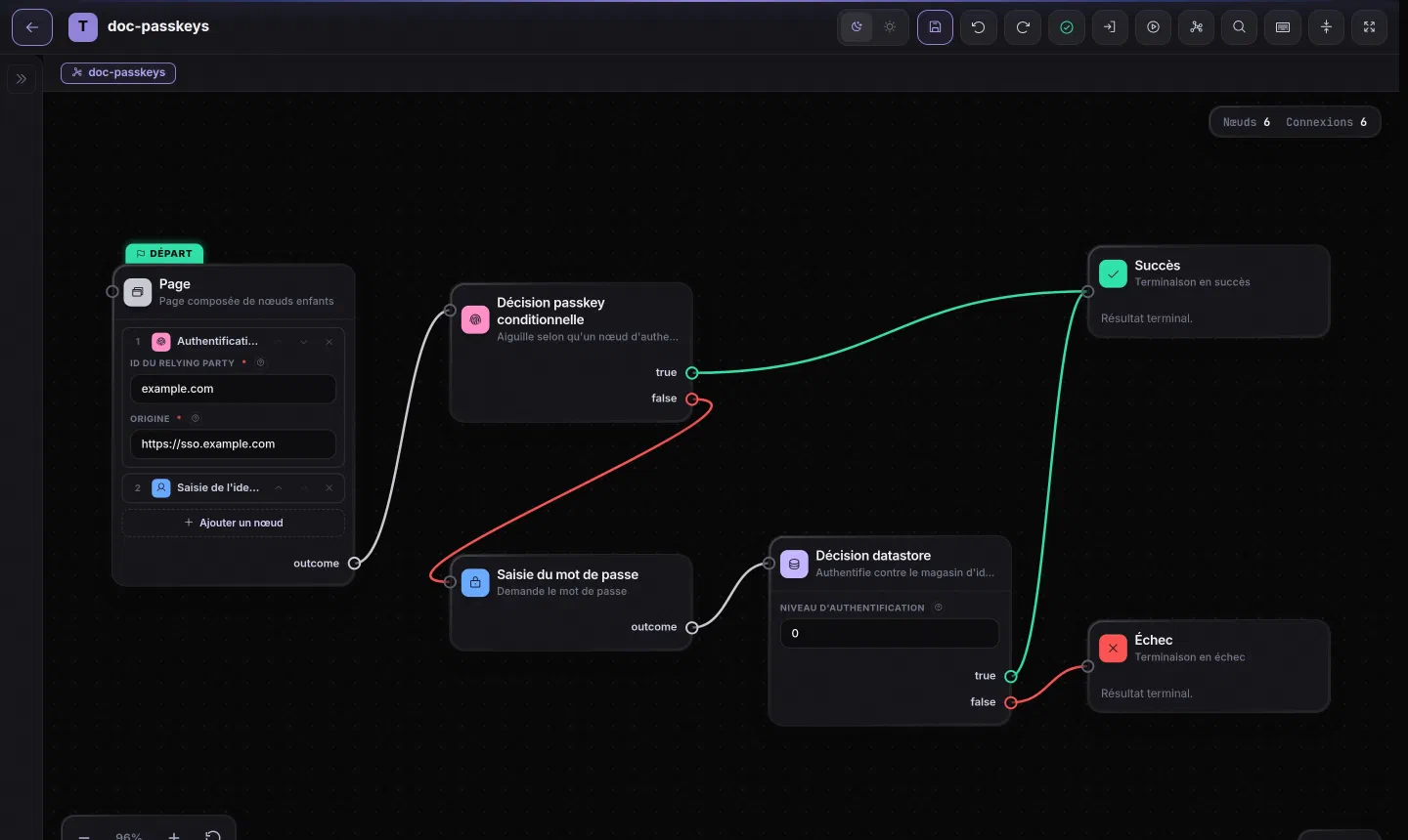 Graphe d'exemple dans l'éditeur : connexion par suggestion de passkey, avec repli sur le mot de passe